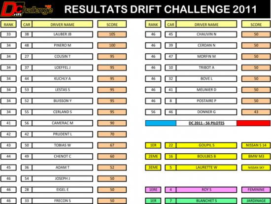 resultatsdc2011p2.jpg